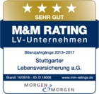 M&M Rating